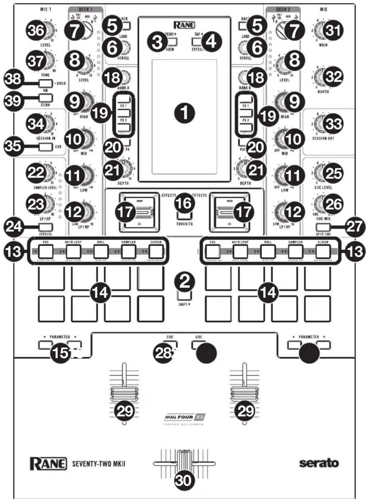 Rane SeventyTwo MKII - Panel superior - 1