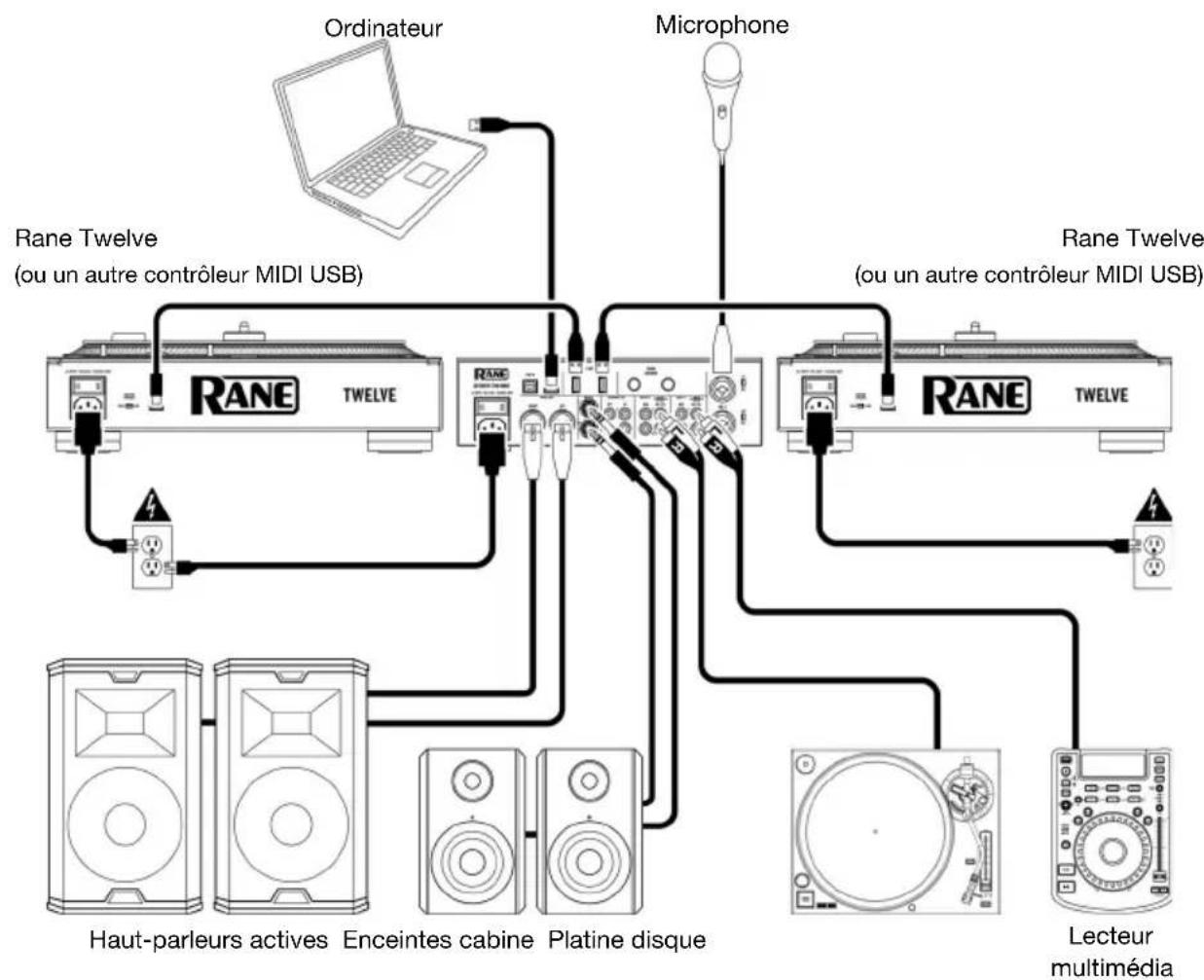 Rane SeventyTwo MKII - Démarrage - 1
