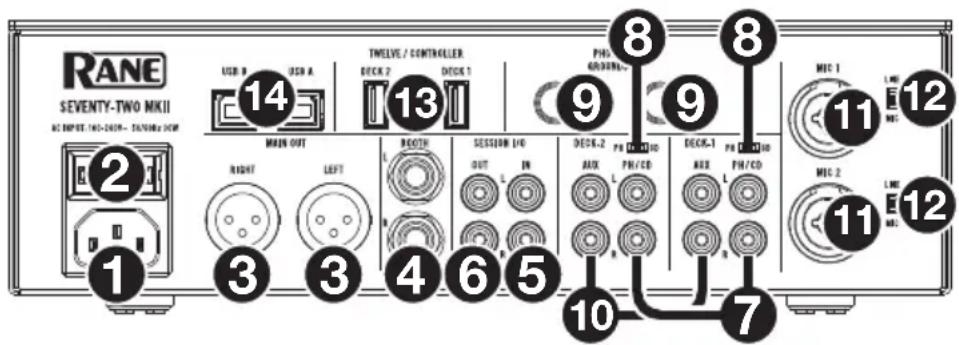 Rane SeventyTwo MKII - Rear Panel - 1