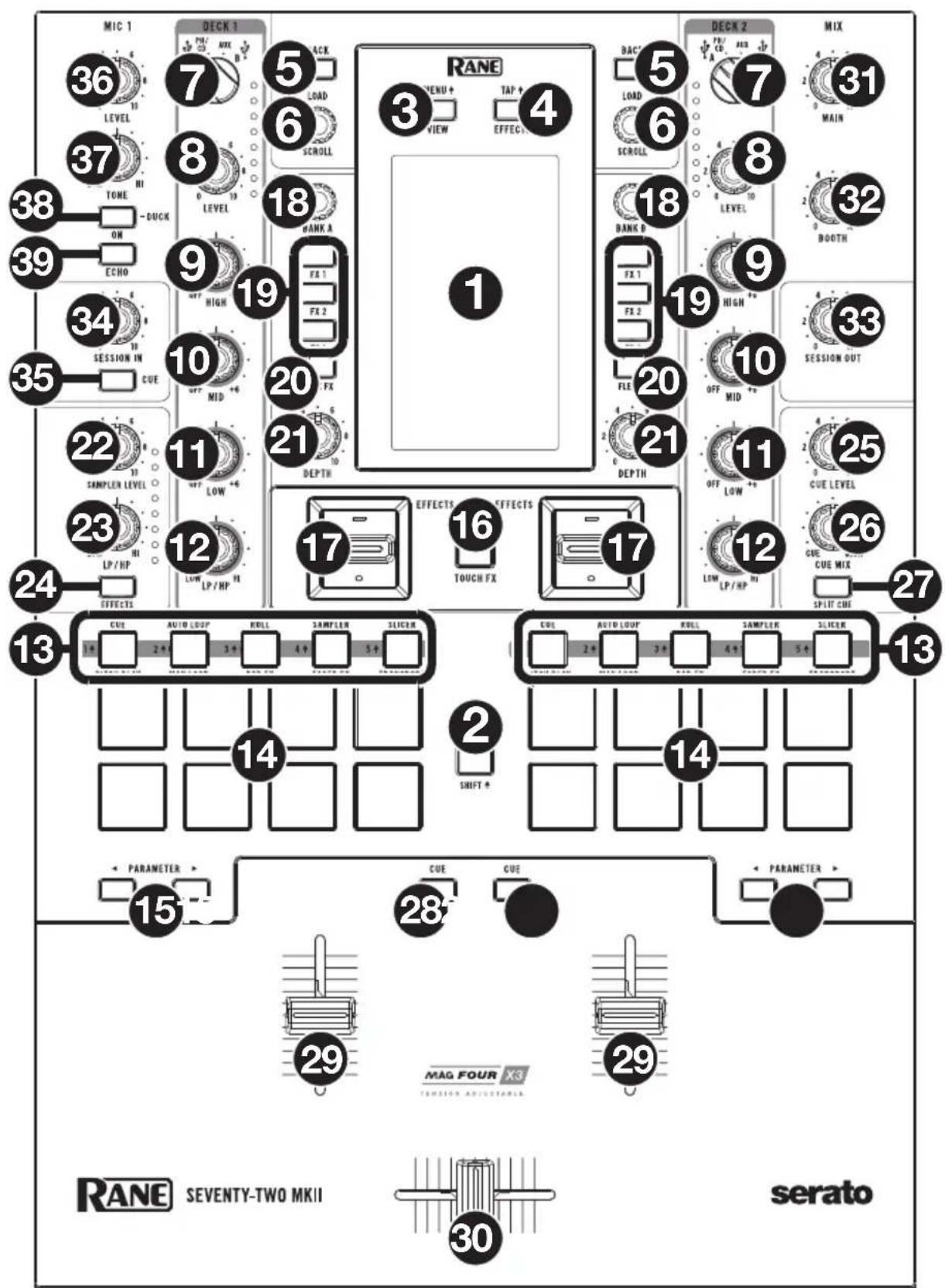 Rane SeventyTwo MKII - Caratteristiche - 1