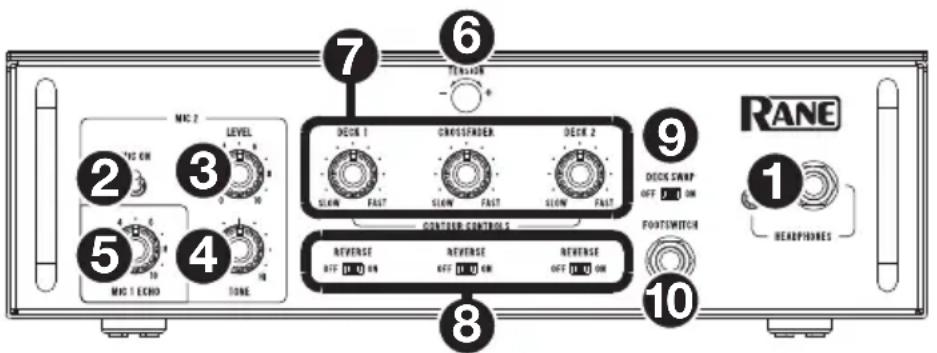 Rane SeventyTwo MKII - Panel frontal - 1