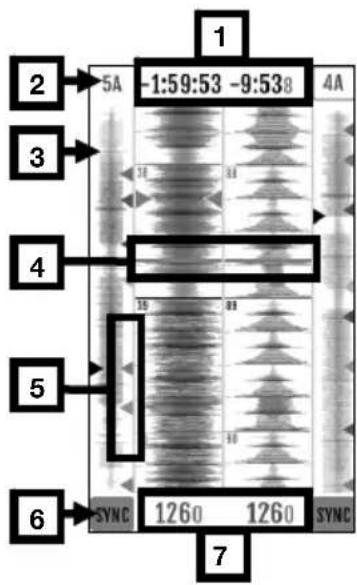 Rane SeventyTwo MKII - Mode Waveform View - 1