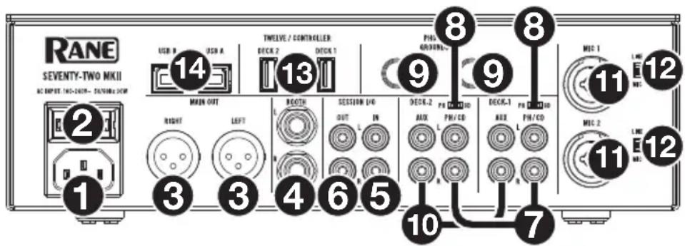 Rane SeventyTwo MKII - Rückseite - 1