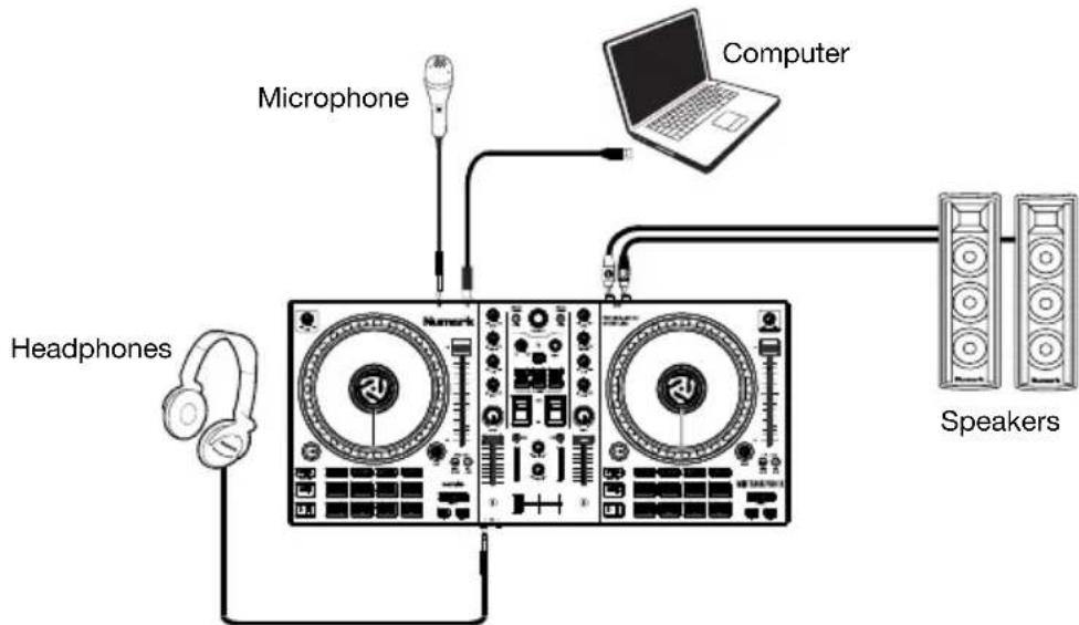 NUMARK Mixtrack Pro FX - Connection Diagram - 1