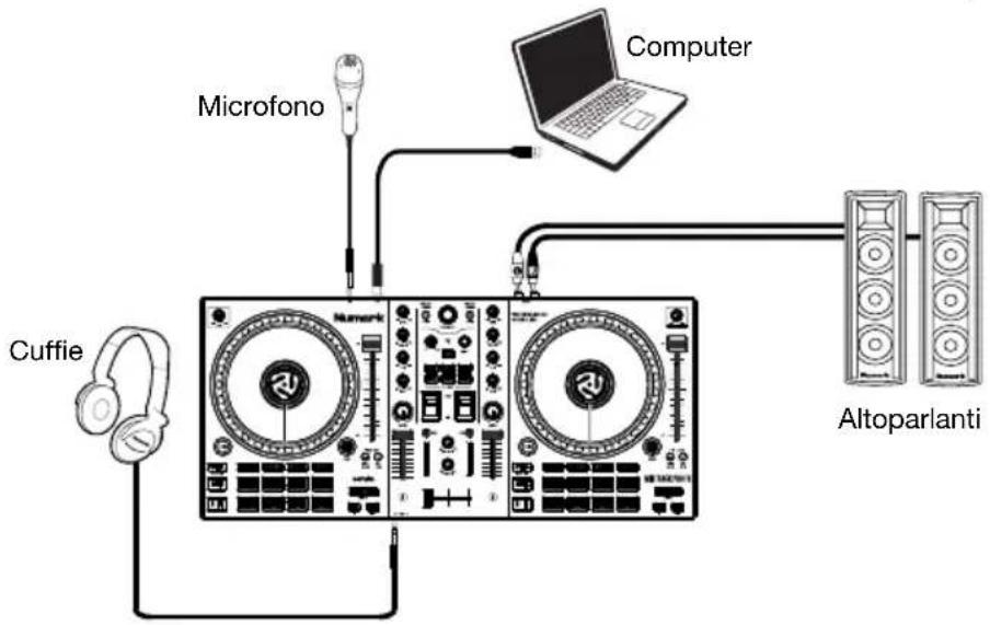 NUMARK Mixtrack Pro FX - Schema dei collegamenti - 1