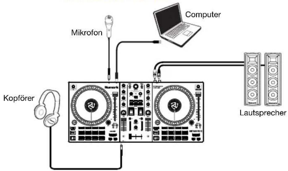 NUMARK Mixtrack Pro FX - Anschlussdiagramm - 1