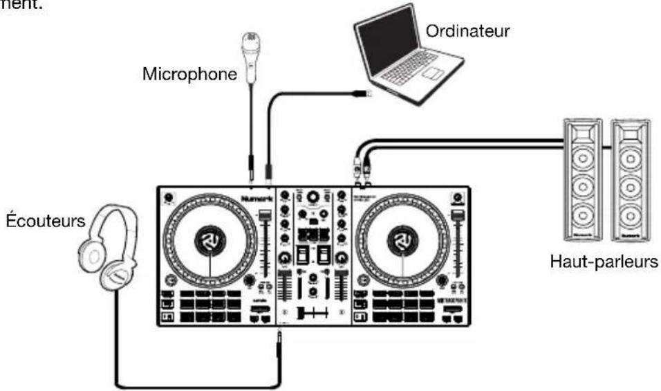 NUMARK Mixtrack Pro FX - Scheme de connexion - 1