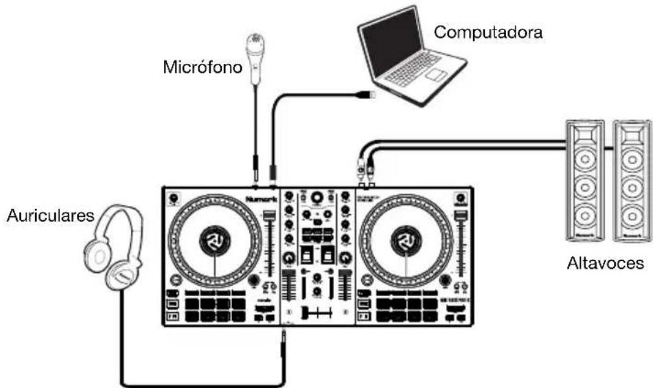 NUMARK Mixtrack Pro FX - Diagrama de connexion - 1