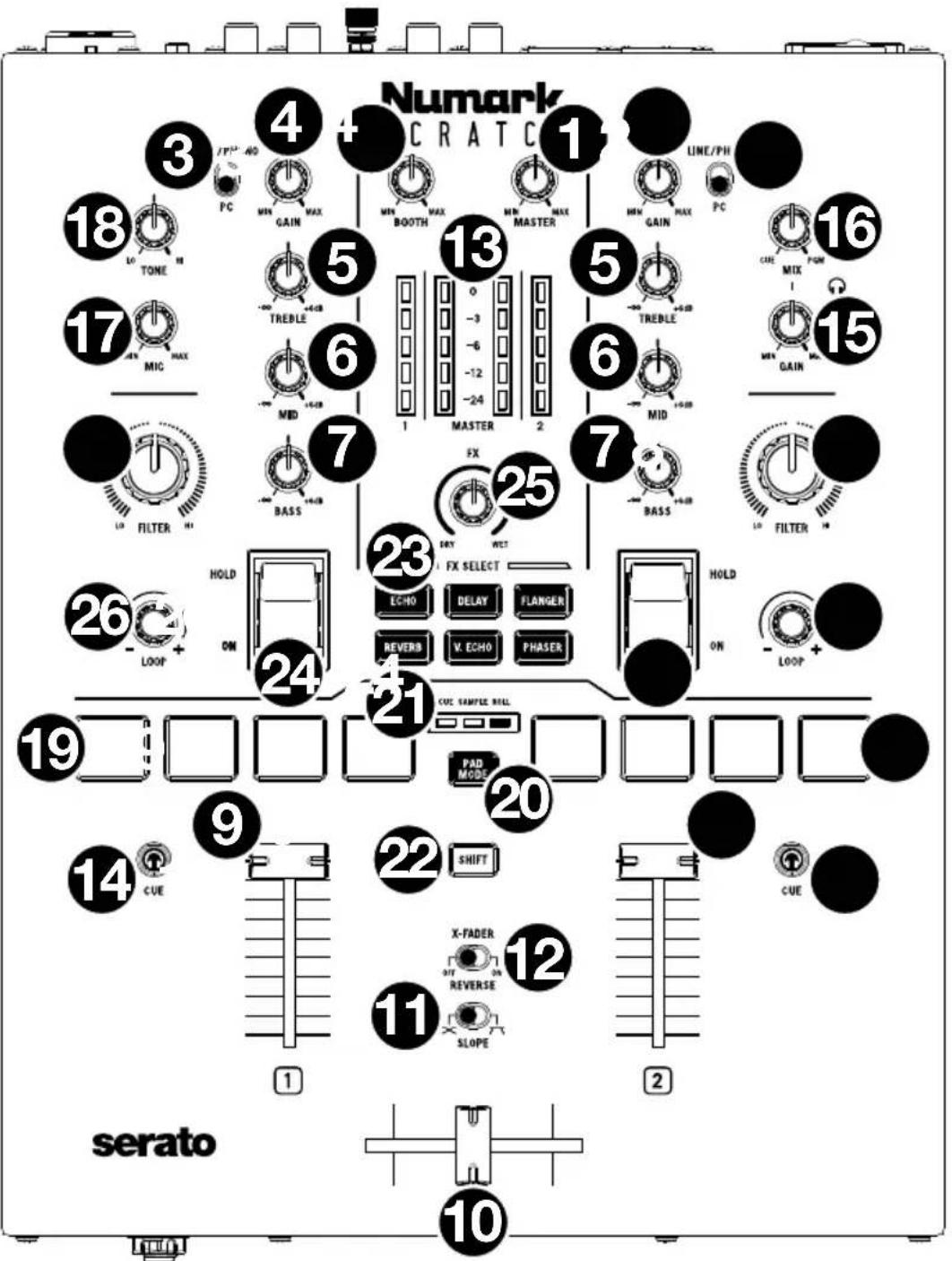 NUMARK Scratch - Panel superior - 1