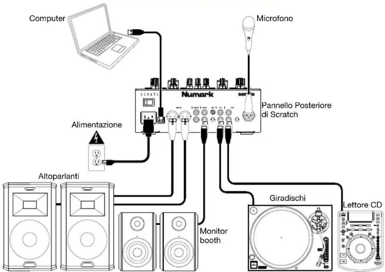 NUMARK Scratch - Schema dei collegamenti - 1