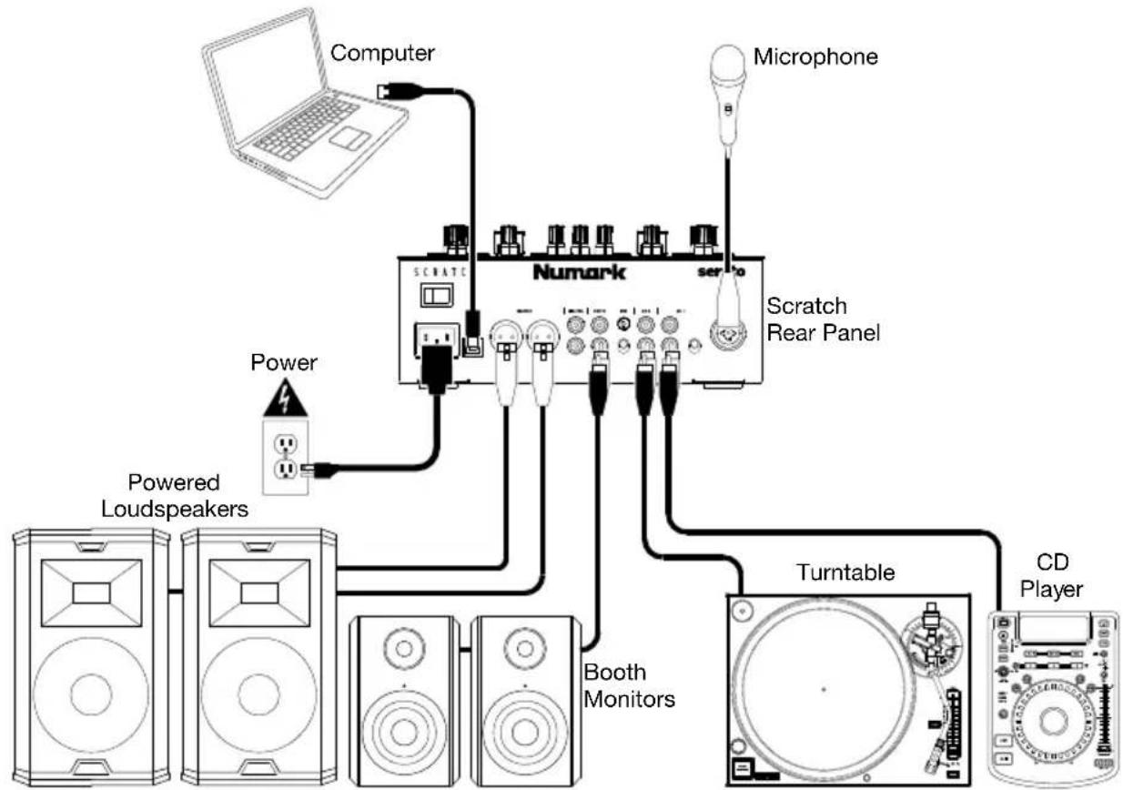 NUMARK Scratch - Connection Diagram - 1