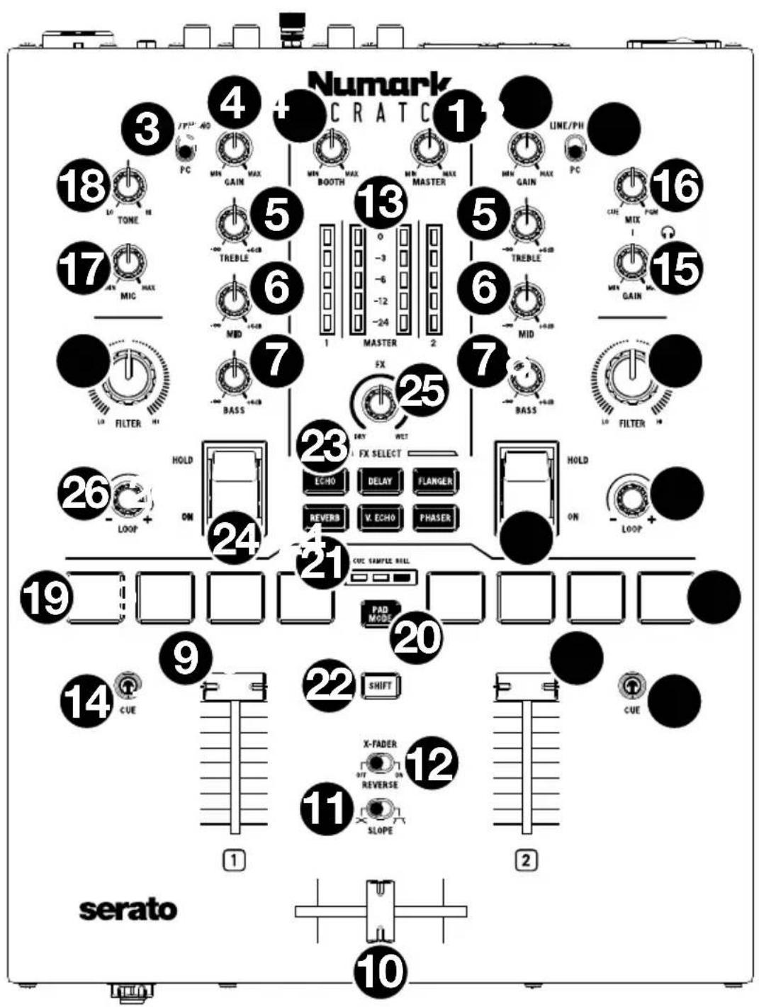 NUMARK Scratch - Oberseite - 1