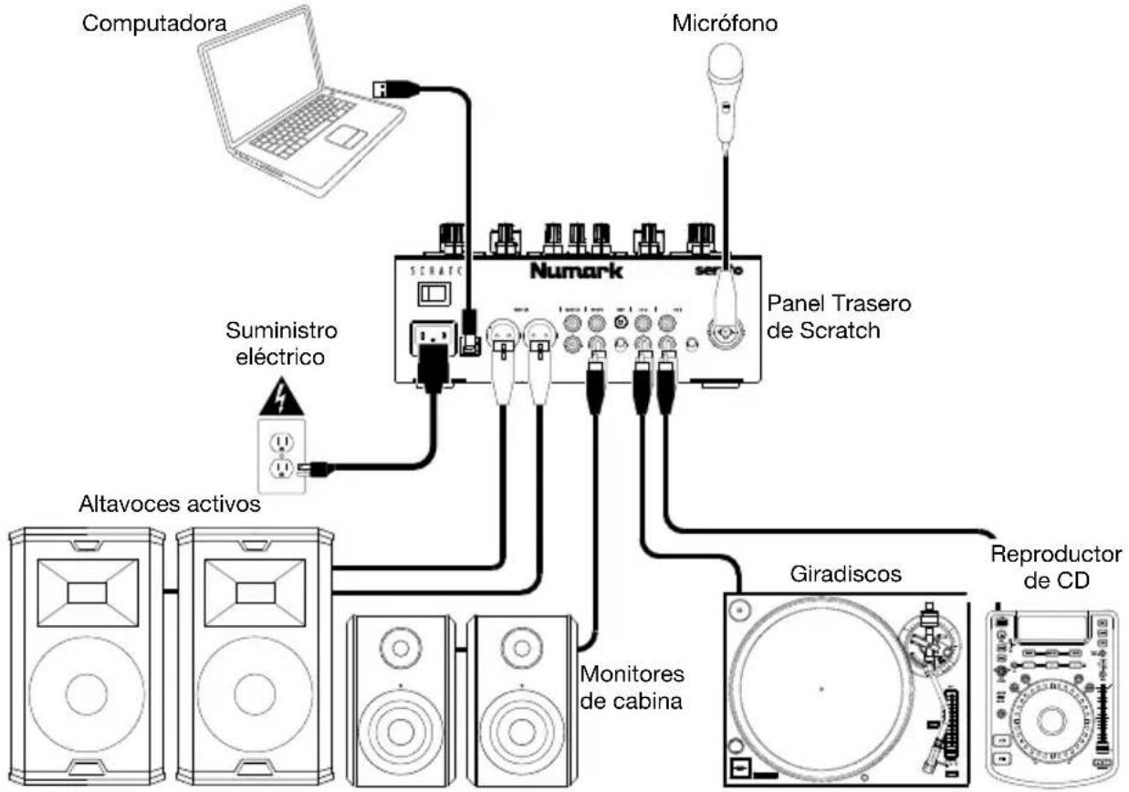 NUMARK Scratch - Diagrama de conexión - 1