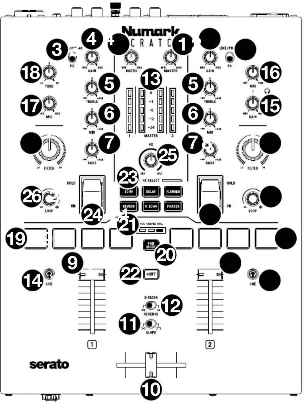 NUMARK Scratch - Panneau supérieur - 1