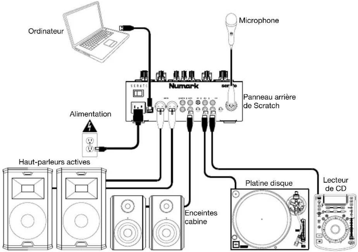 NUMARK Scratch - Schéma de connexion - 1