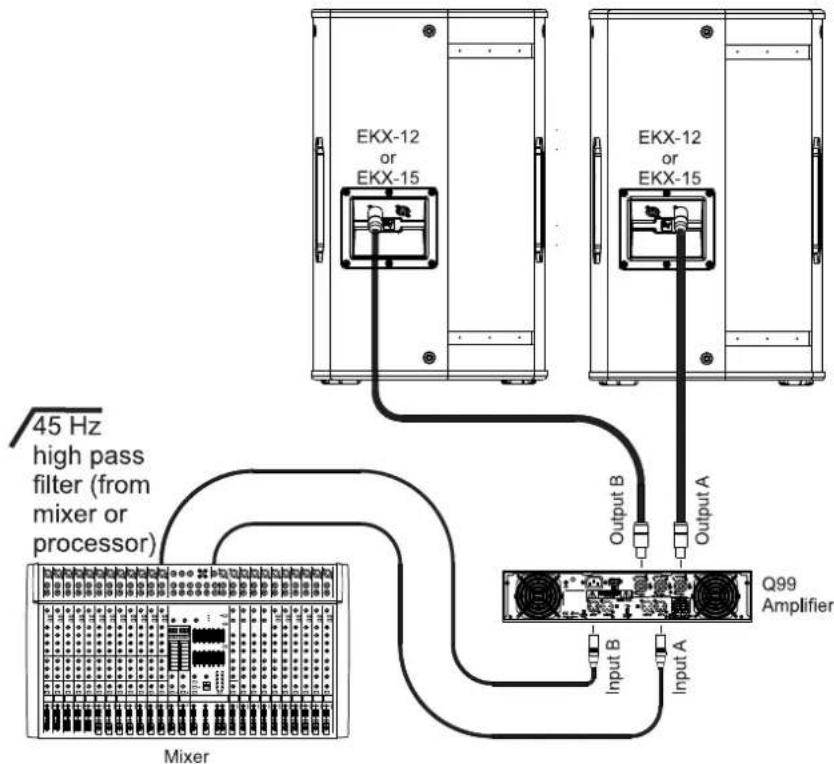 ELECTRO-VOICE EKX15S - Système stéréo de base utilisant des systèmes larges bandes - 1