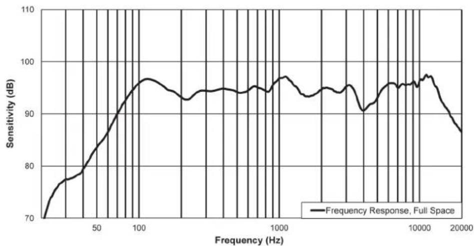 ELECTRO-VOICE EKX18S - 3.2 - 2