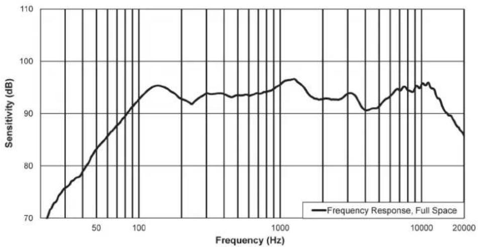 ELECTRO-VOICE EKX18S - 3.2 - 1
