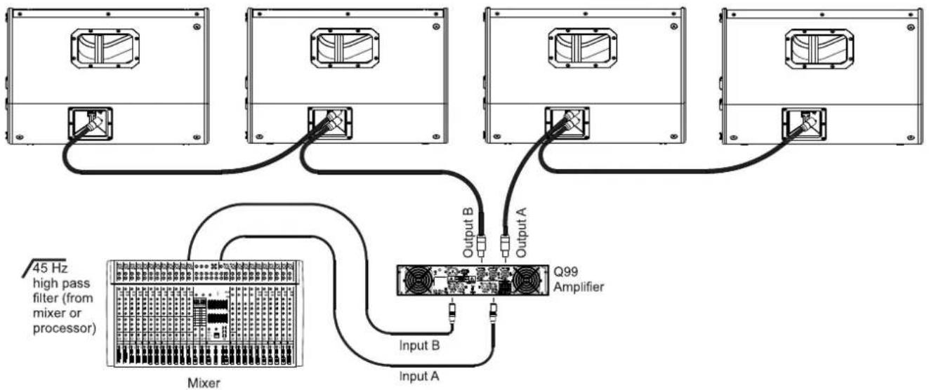 ELECTRO-VOICE EKX18S - Utilisation de systèmes large bande en tant que retours de scène - 1