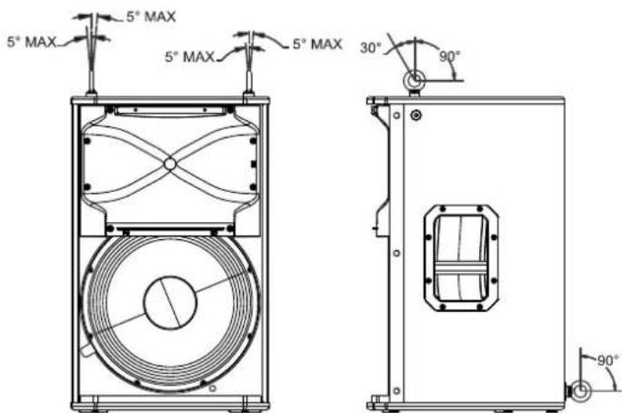 ELECTRO-VOICE EKX18S - Avertissement! - 3