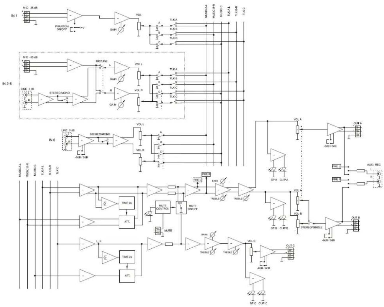 Ecler eSAM603 - DIAGRAMME / 8.1. Funktionsbeschreibung - 2