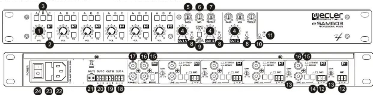 Ecler eSAM603 - DIAGRAMME / 8.1. Funktionsbeschreibung - 1
