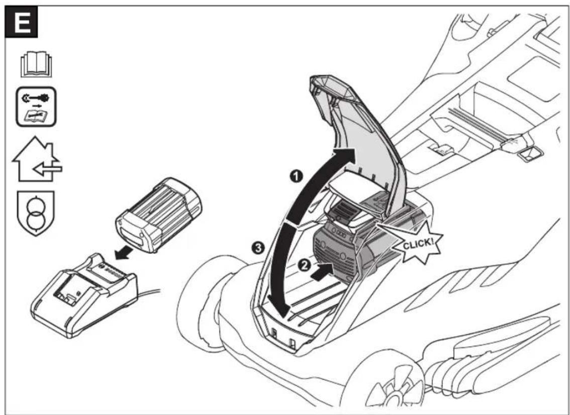 BOSCH AdvancedRotak 36950 - unjusu o jgluoglo - 7