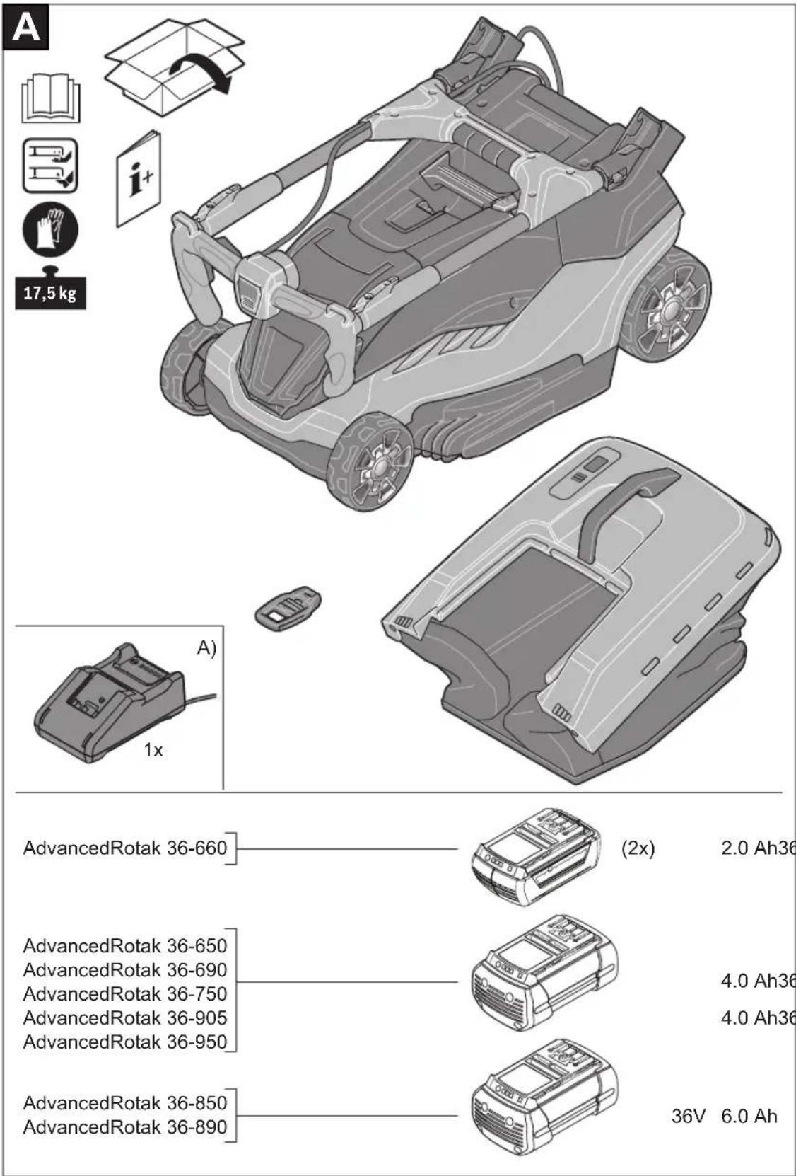 BOSCH AdvancedRotak 36950 - unjusu o jgluoglo - 1