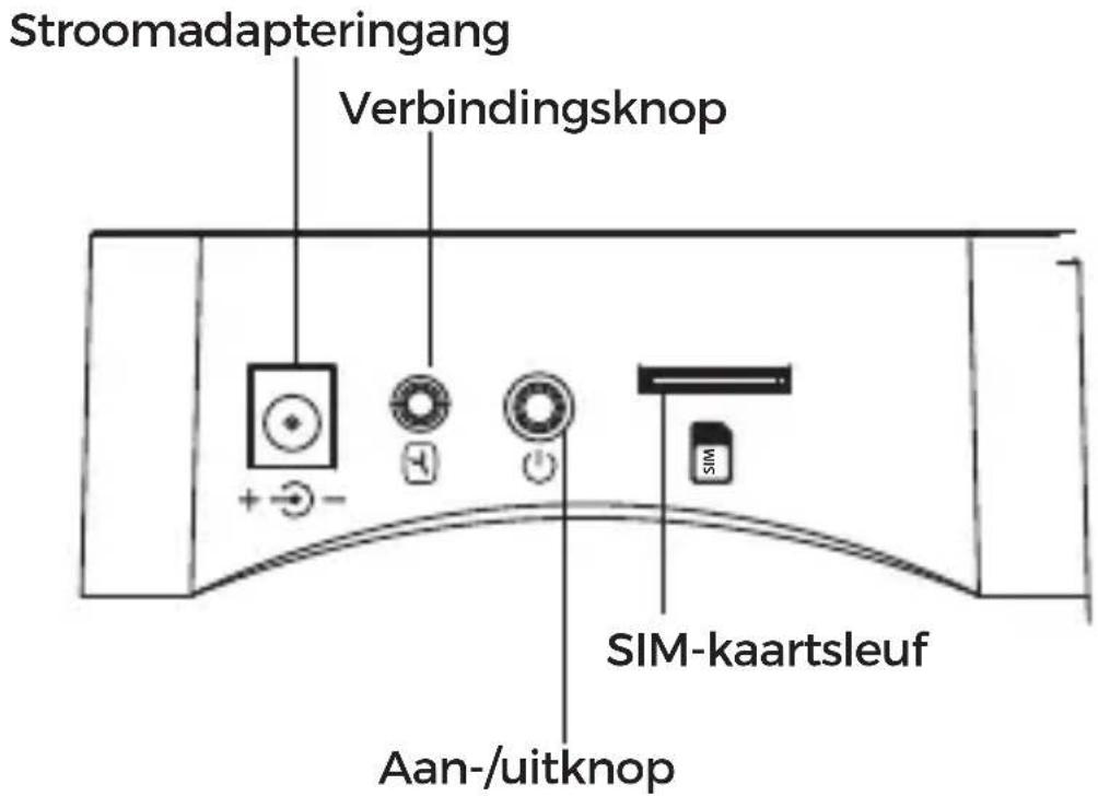 Stroomadapteringang Verbindingsknop + - - SIM-kaartsleuf Aan-/uitknop