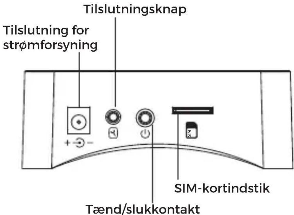Tilslutningsknap Tilslutning for strømforsyning SIM-kortindstik Tænd/slukkontakt