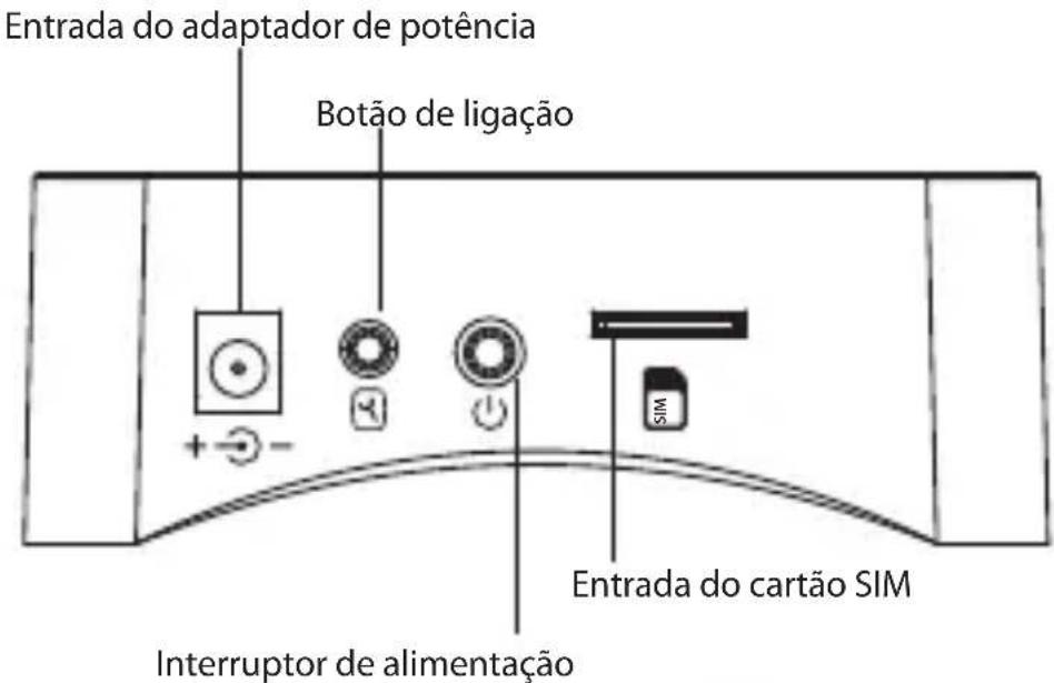 Entrada do adaptador de potência Botão de ligação + - - Entrada do cartão SIM Interruptor de alimentação