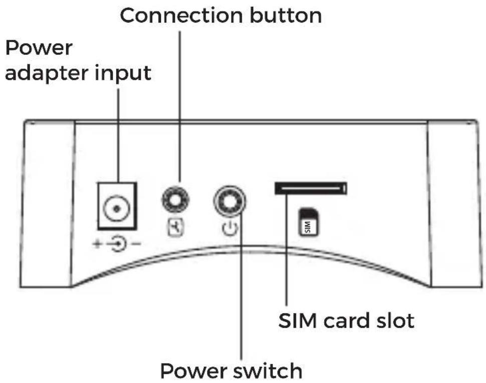 Connection button Power adapter input + - SIM card slot Power switch