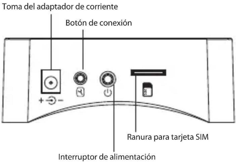 Toma del adaptador de corriente Botón de conexión + - - Ranura para tarjeta SIM Interruptor de alimentación