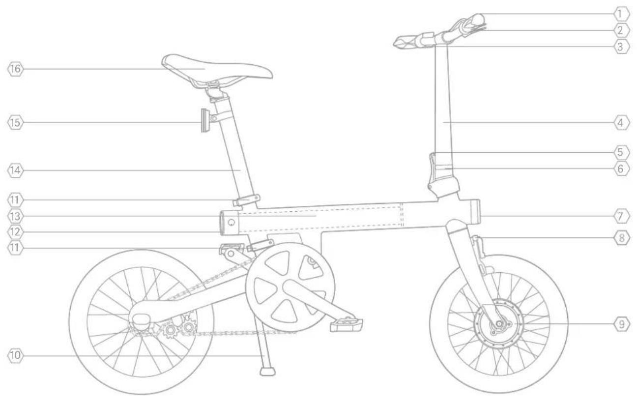 Xiaomi Mi Qicycle Folding Bike - Présentation du produit - 1