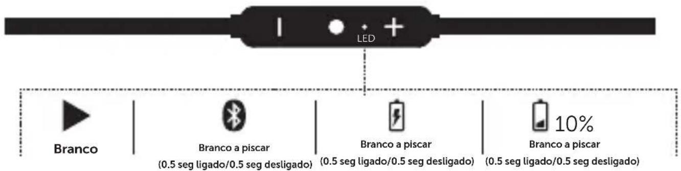 FRESH N REBEL Flow - BOTÖES E LED - 2