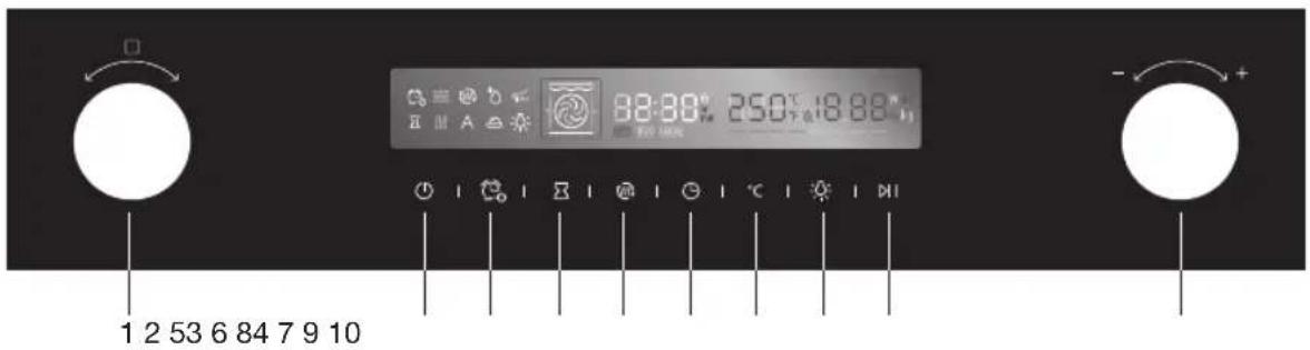 ETNA OM470RVS - Control panel - 1