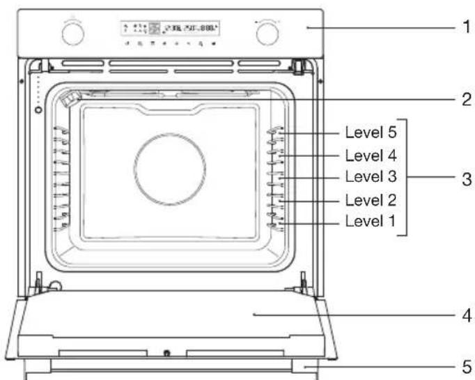 ETNA OM470RVS - Description - 1