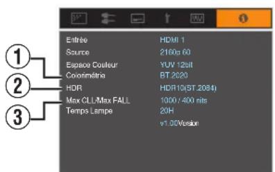 Entrée HDMI 1 Source 2160s 60 Espace Couleur YUV 12bit Colorimétrie BT.2020 HDR HDR10(ST.2084) Max CLL/Max FALL 1000/400 nis Temps Lampie 20H v1.00Version