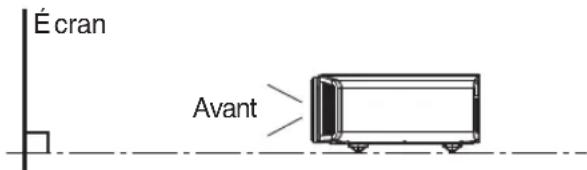 Écran Avant