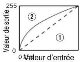 JVC DLANX5 - Exemple d'ajustement gamma - 1