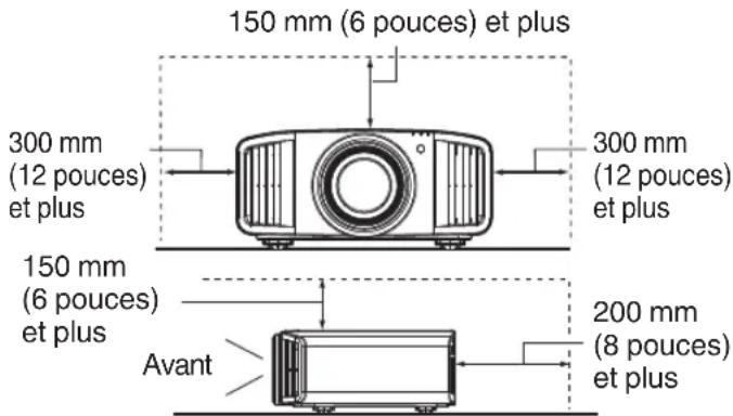 150 mm (6 pouces) et plus 300 mm (12 pouces) et plus 300 mm (12 pouces) et plus 150 mm (6 pouces) et plus Avant 200 mm (8 pouces) et plus