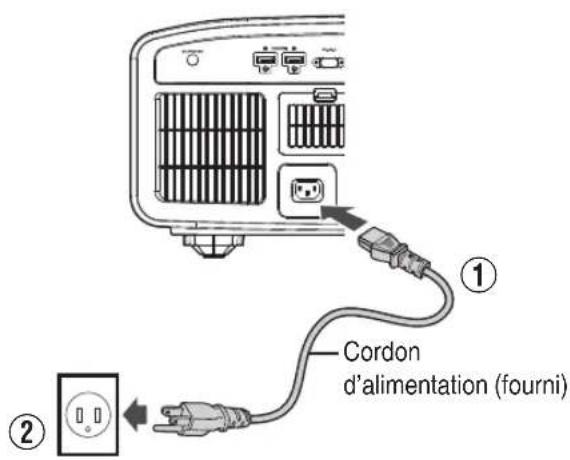 Cordon d'alimentation (fourni)