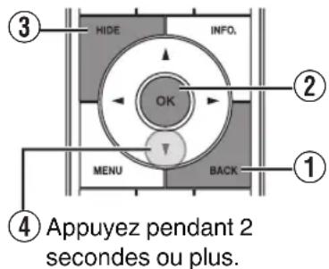 ③ HIDE INFO. OK MENU BACK ② ① ④ Appuyez pendant 2 secondes ou plus.