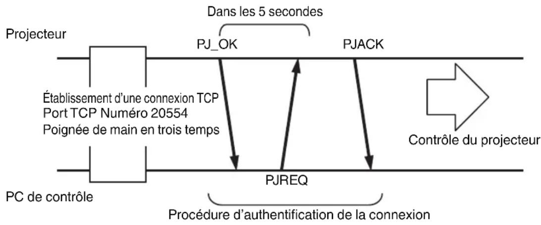 JVC DLANX5 - Connexion TCP/IP - 1