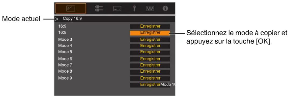 Mode actuel Copy 16:9 16:9 Enregistrer 16:9 Enregistrer Mode 3 Enregistrer Mode 4 Enregistrer Mode 5 Enregistrer Mode 6 Enregistrer Mode 7 Enregistrer Mode 8 Enregistrer Mode 9 Enregistrer Enregistrer Mode 10 Sélectionnez le mode à copier et appuyez sur la touche [OK].