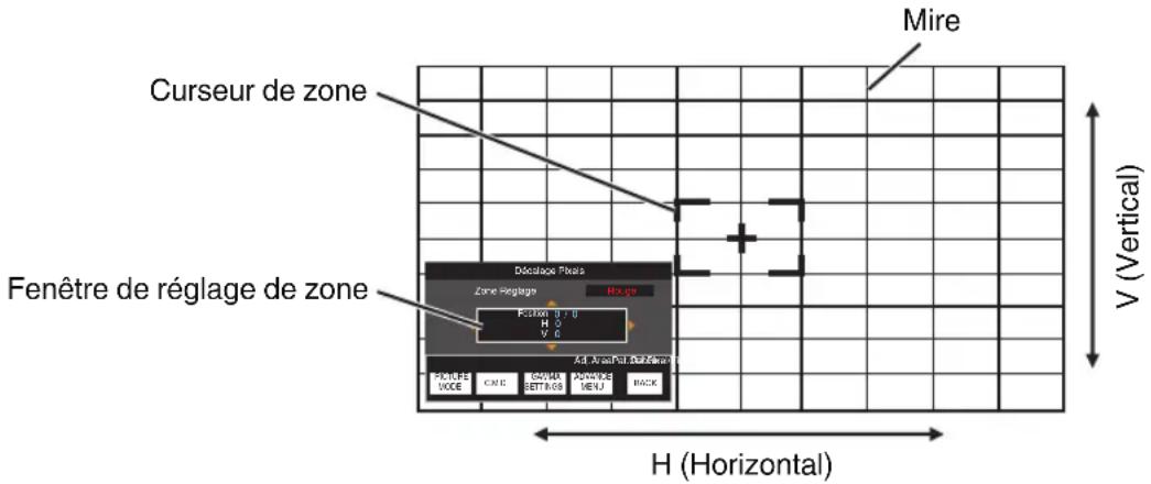 JVC DLANX7 - Zone Réglage Procedure opératione - 1