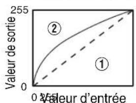 JVC DLANX7 - Exemple d'ajustement gamma - 1