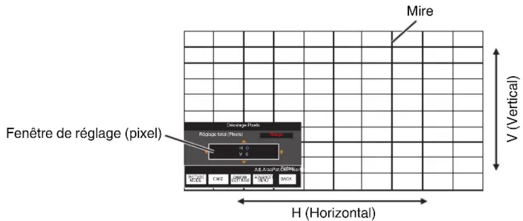 JVC DLANX7 - Réglage total (Pixels) Procedure opératione - 1