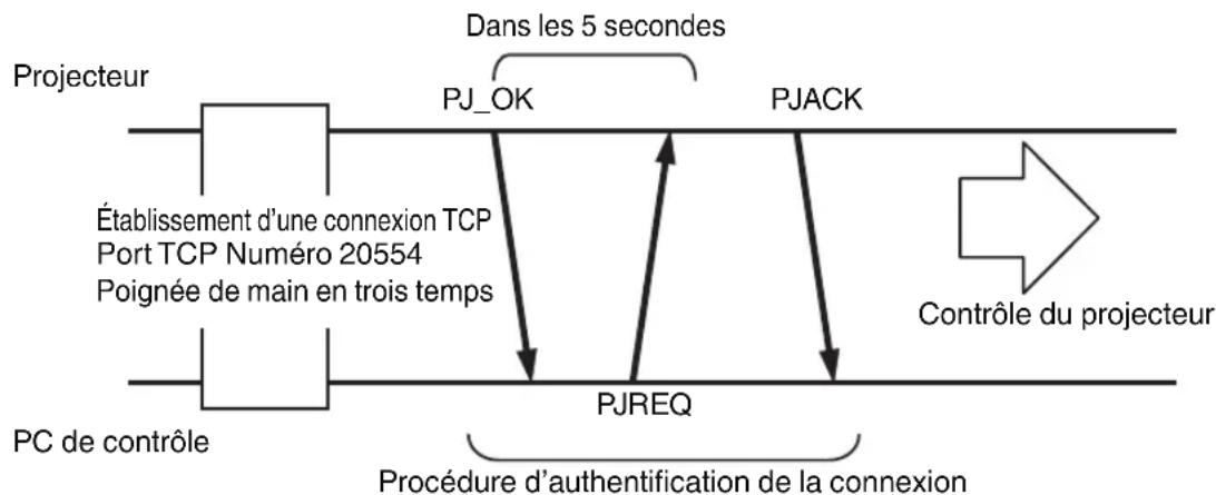JVC DLANX7 - Connexion TCP/IP - 1