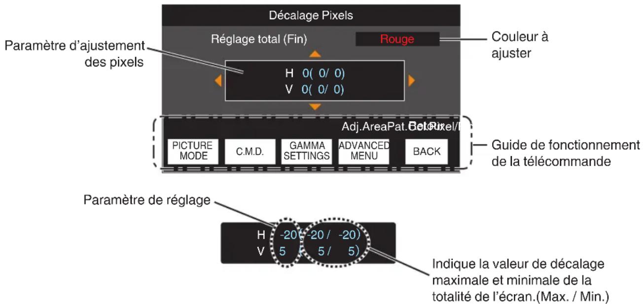 JVC DLANX7 - Réglage total (Fin) Procedure opératione - 2